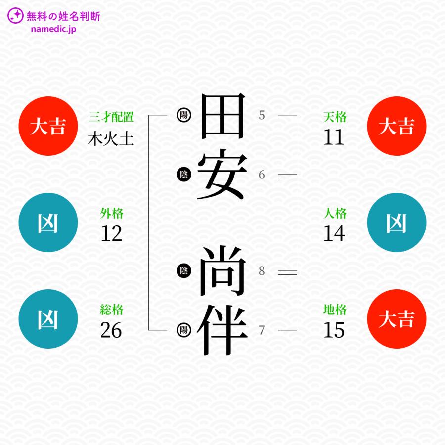 田安尚伴さんと同じ画数を持つ人物一覧