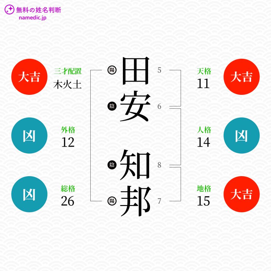 田安知邦さんと同じ画数を持つ人物一覧