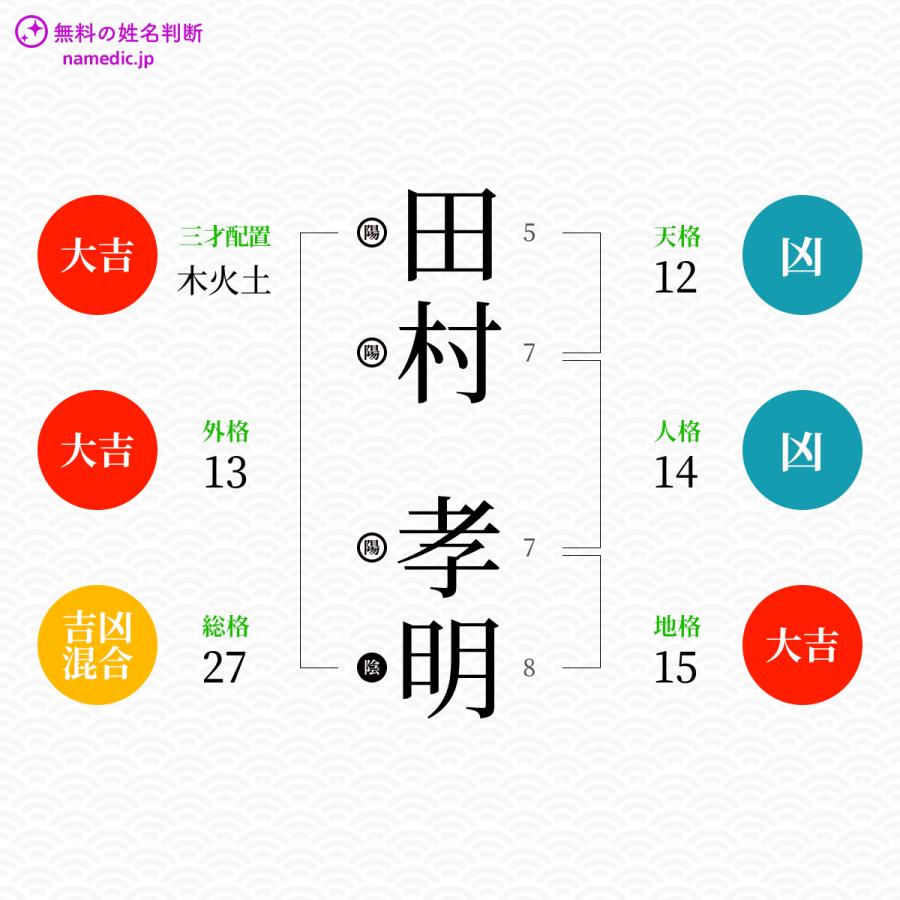 田村孝明さんと同じ画数を持つ人物一覧