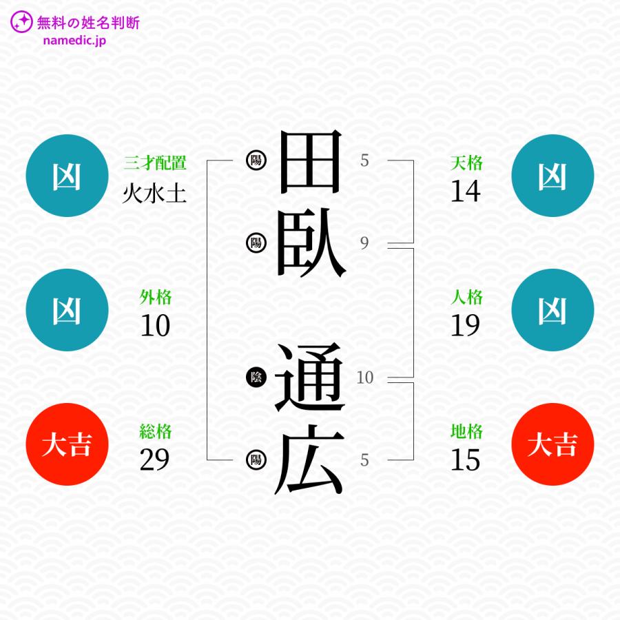 田臥通広さんと同じ画数を持つ人物一覧