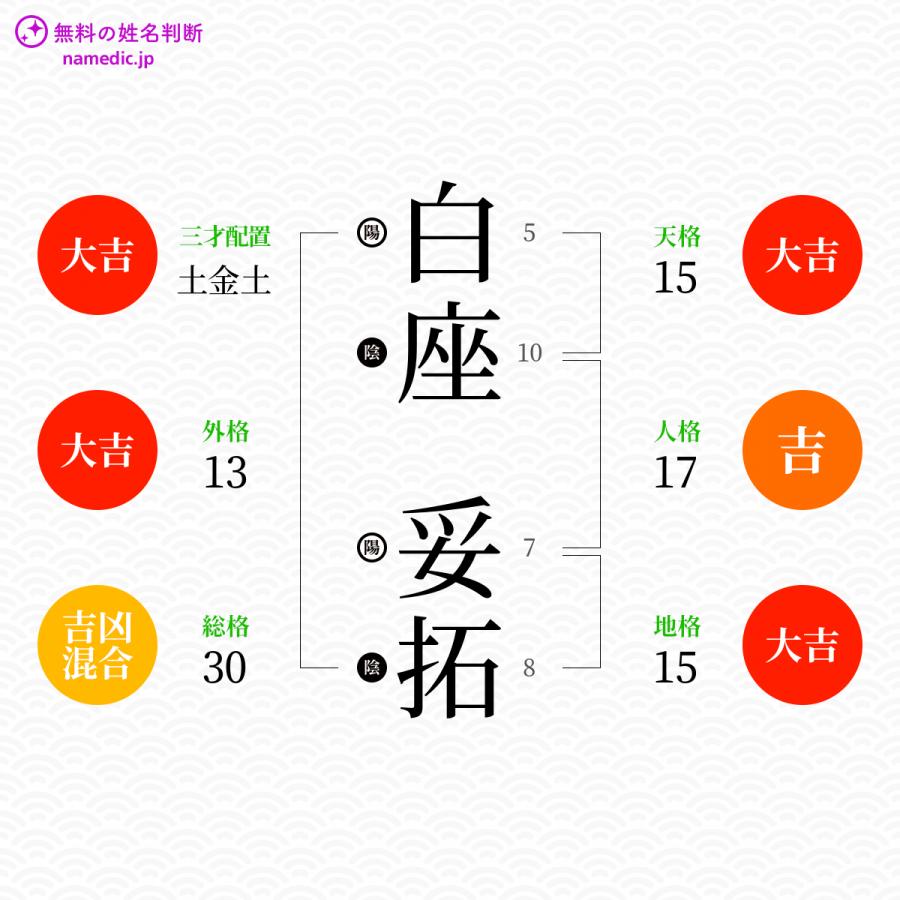 白座妥拓さんと同じ画数を持つ人物一覧