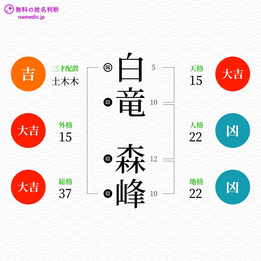 白竜森峰さんと同じ画数を持つ人物一覧