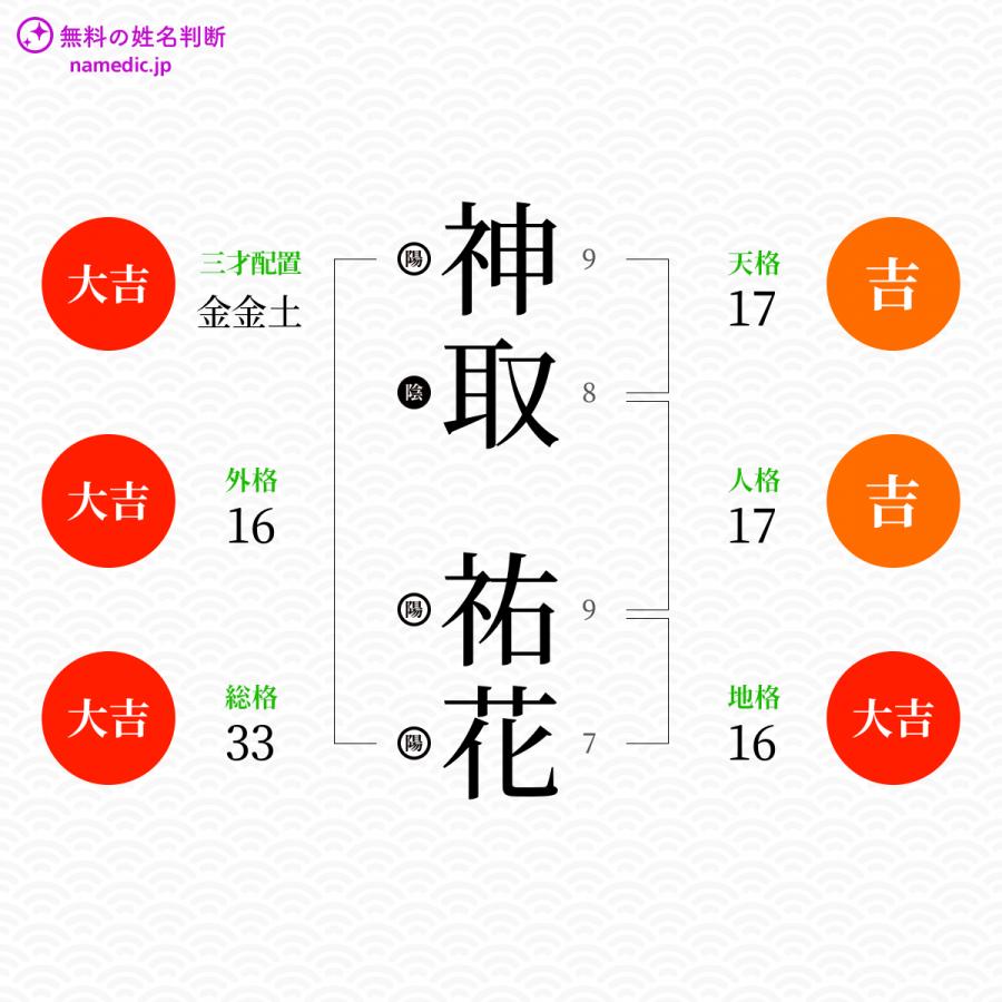 神取祐花さんと同じ画数を持つ人物一覧