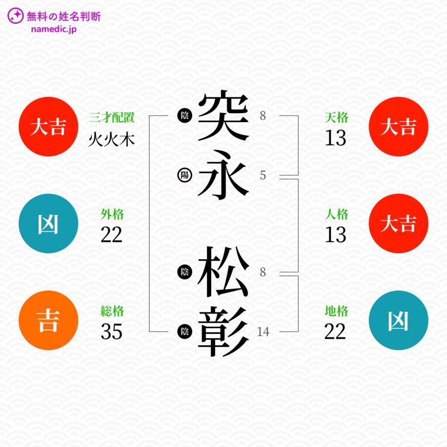 突永松彰さんと同じ画数を持つ人物一覧