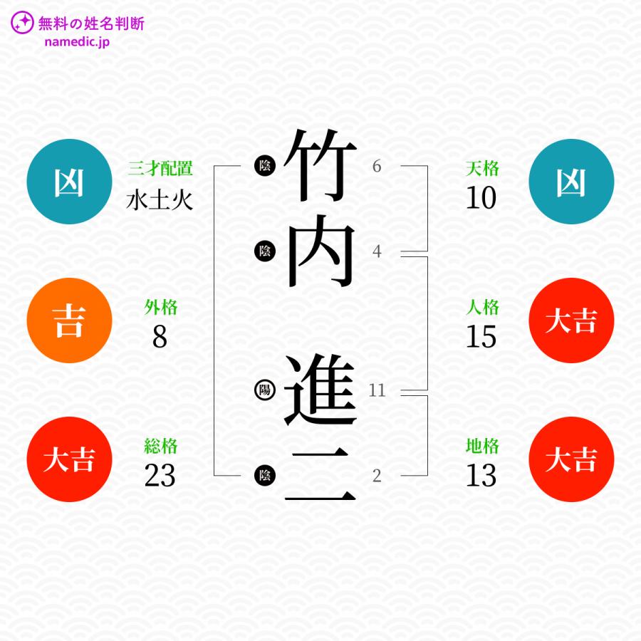 竹内進二さんと同じ画数を持つ人物一覧