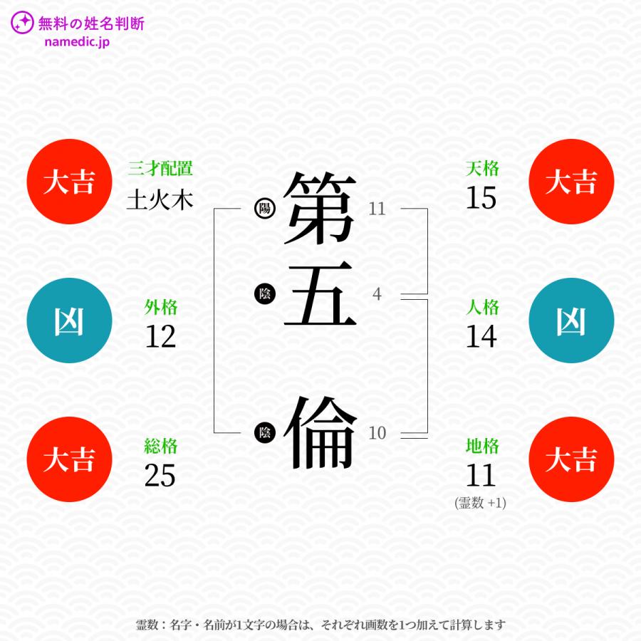 第五倫さんと同じ画数を持つ人物一覧