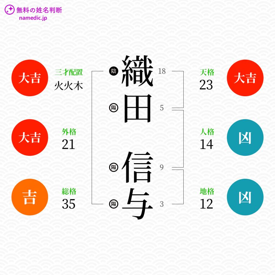 織田信与さんと同じ画数を持つ人物一覧