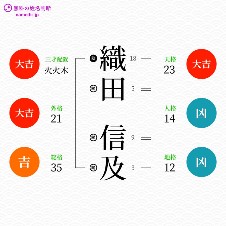 織田信及さんと同じ画数を持つ人物一覧