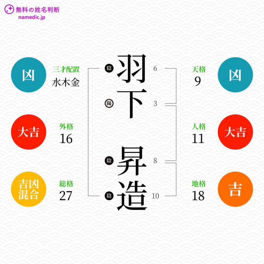 羽下昇造さんと同じ画数を持つ人物一覧