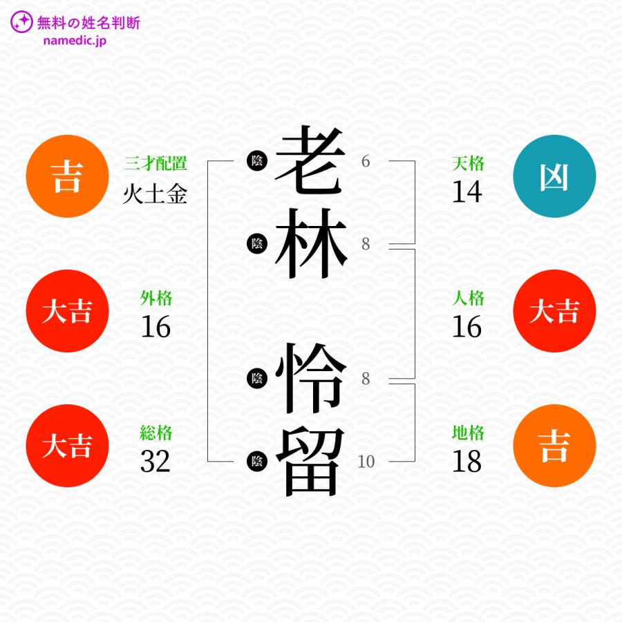 老林怜留さんと同じ画数を持つ人物一覧