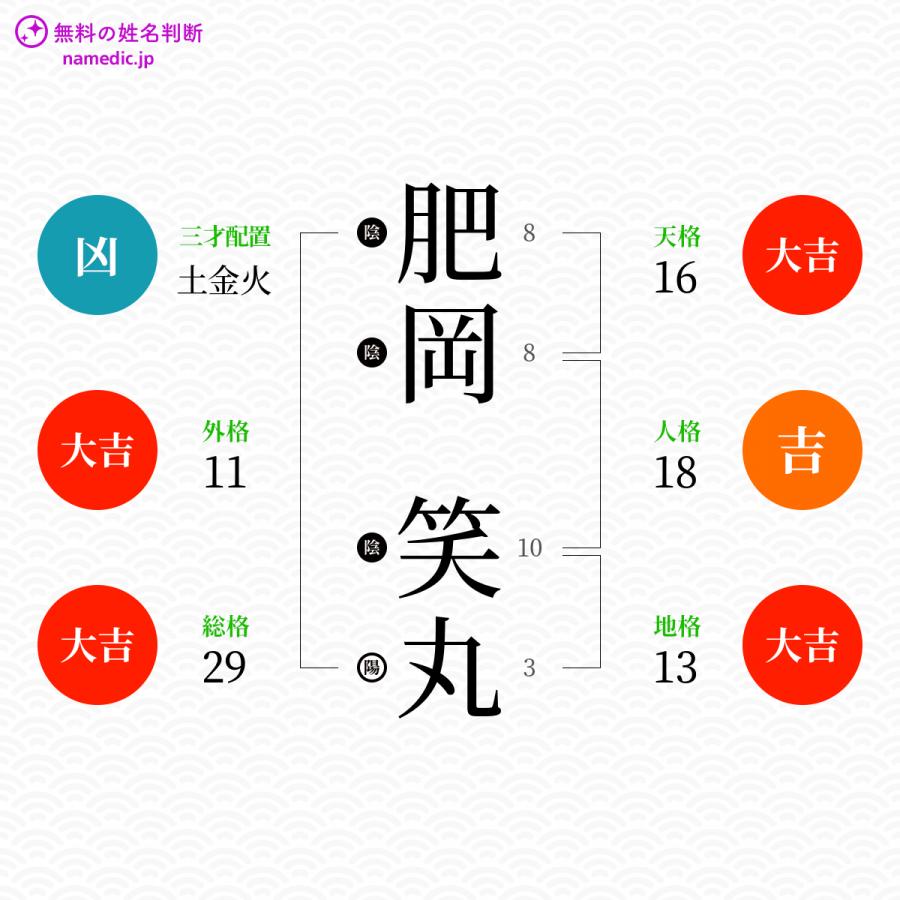 肥岡笑丸さんと同じ画数を持つ人物一覧