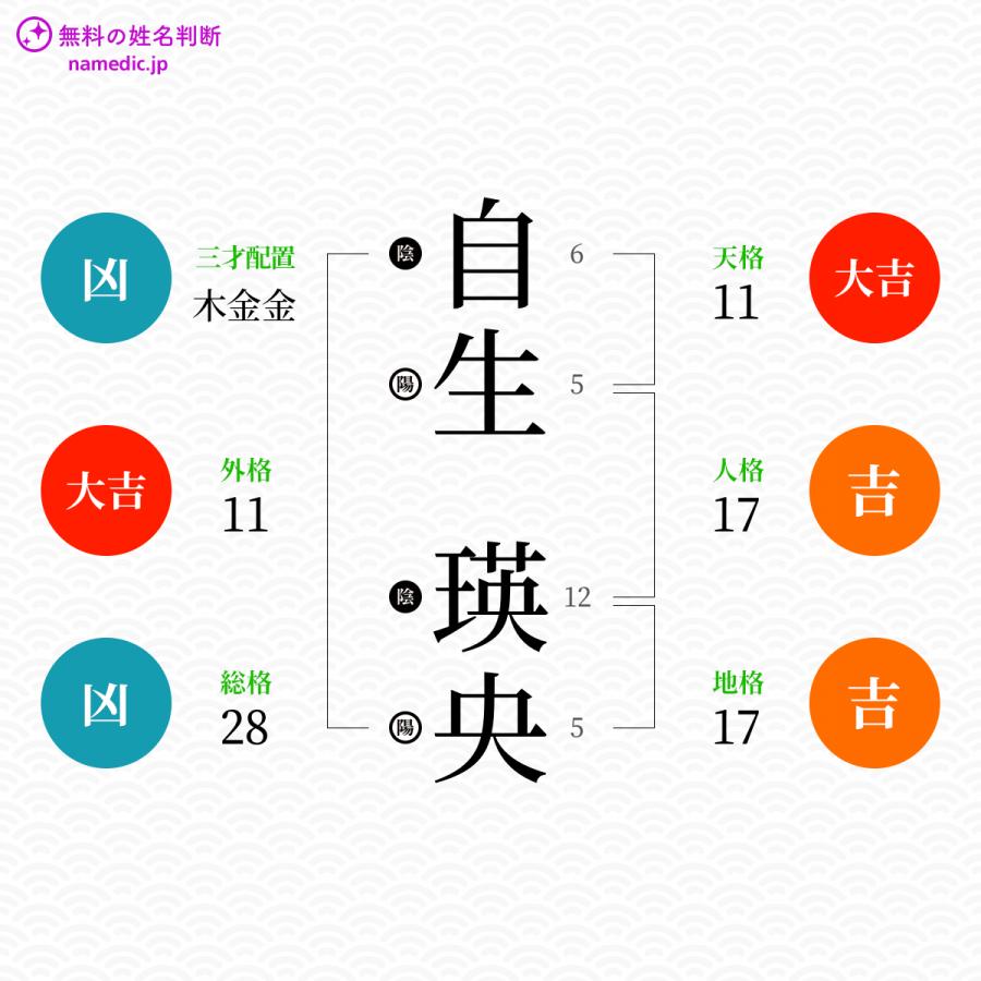 自生瑛央さんと同じ画数を持つ人物一覧