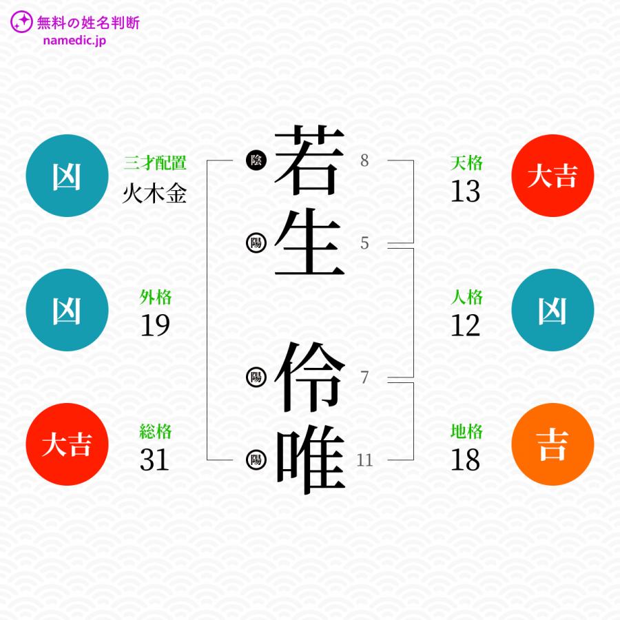 若生伶唯さんと同じ画数を持つ人物一覧