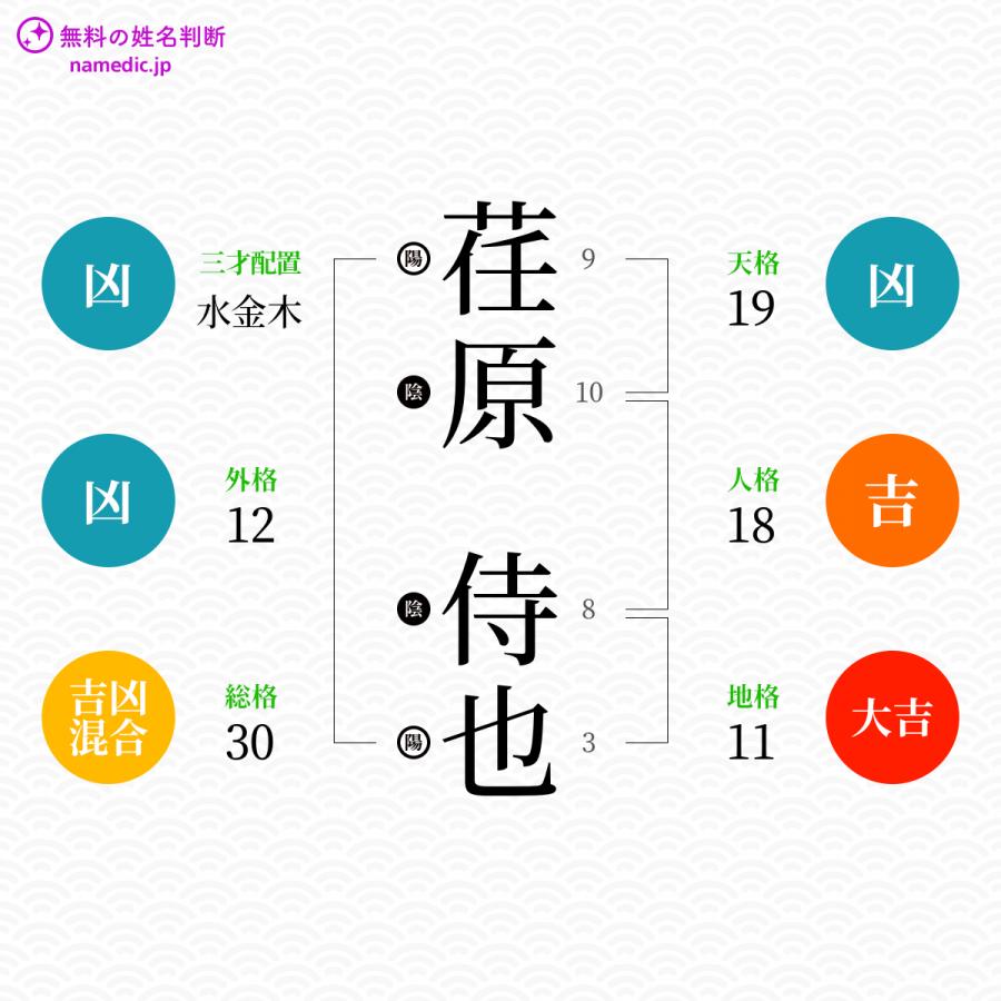 荏原侍也さんと同じ画数を持つ人物一覧