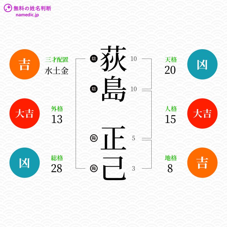 荻島正己さんと同じ画数を持つ人物一覧