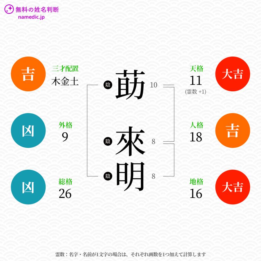 莇來明さんと同じ画数を持つ人物一覧