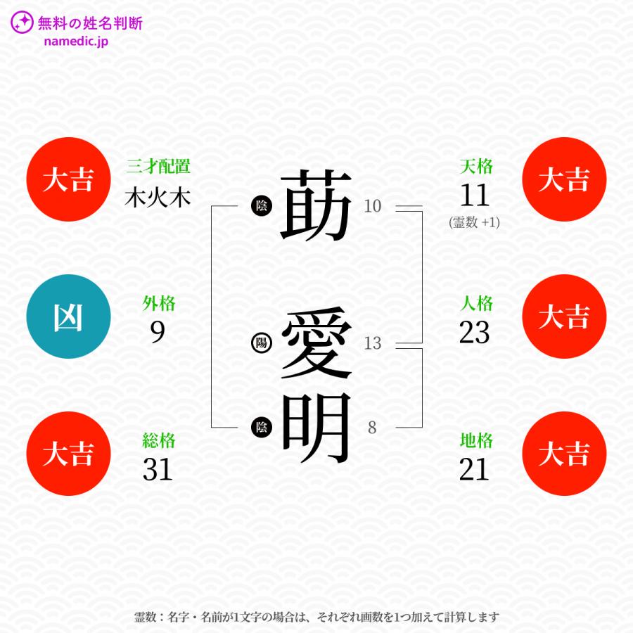 莇愛明さんと同じ画数を持つ人物一覧