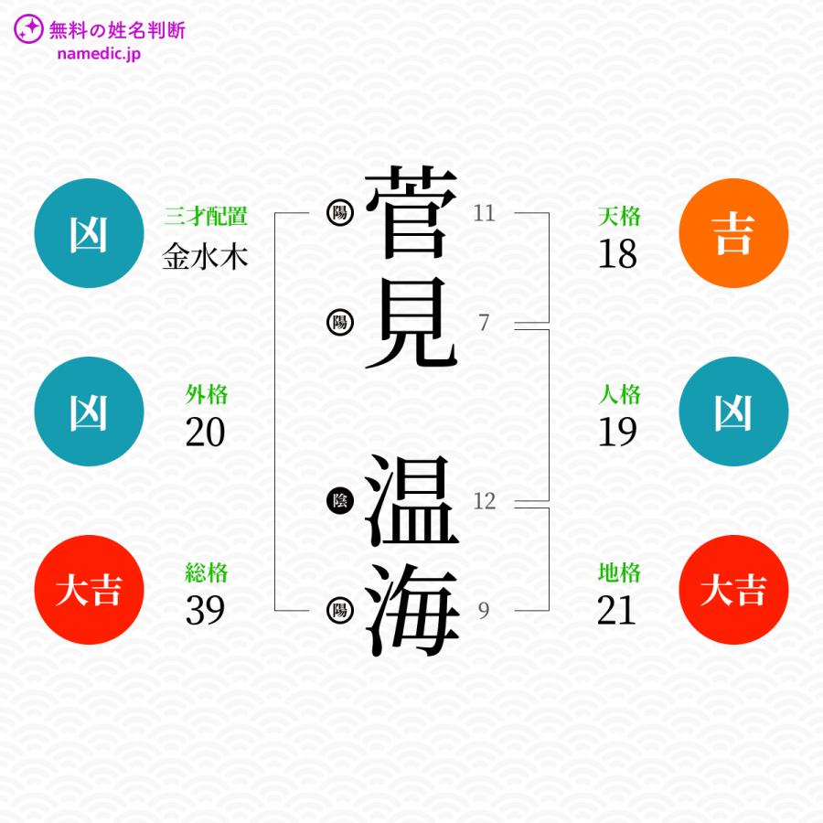 菅見温海さんと同じ画数を持つ人物一覧