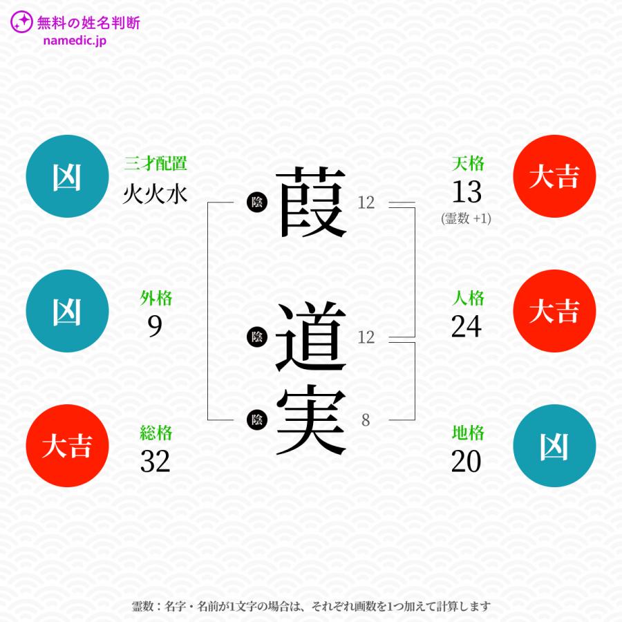 葭道実さんと同じ画数を持つ人物一覧