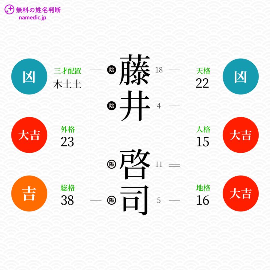 藤井啓司さんと同じ画数を持つ人物一覧