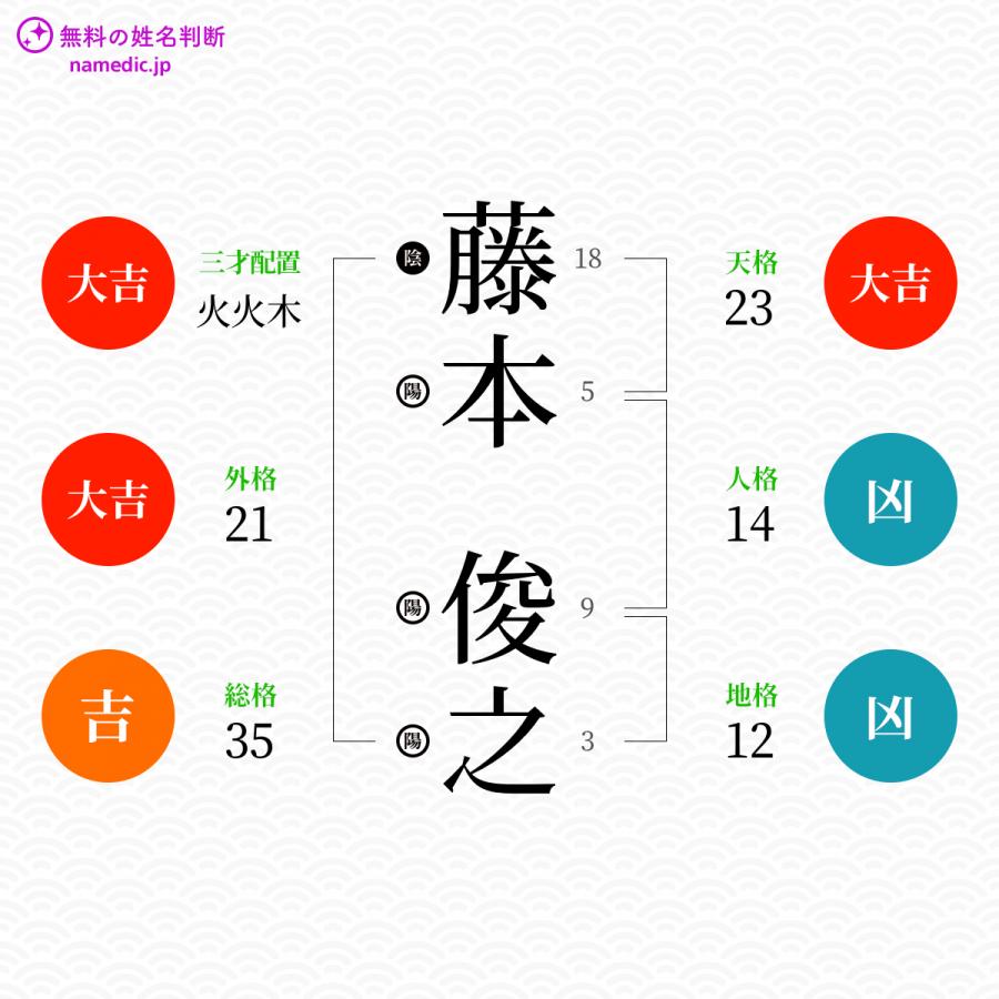 藤本俊之さんと同じ画数を持つ人物一覧