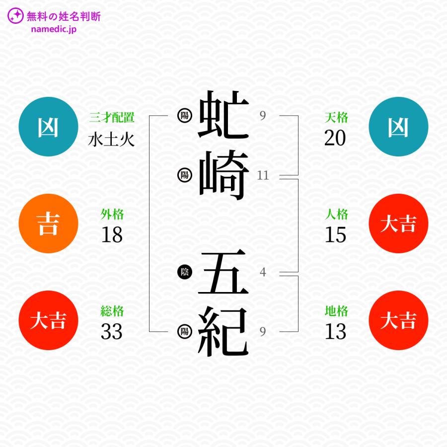 虻崎五紀さんと同じ画数を持つ人物一覧