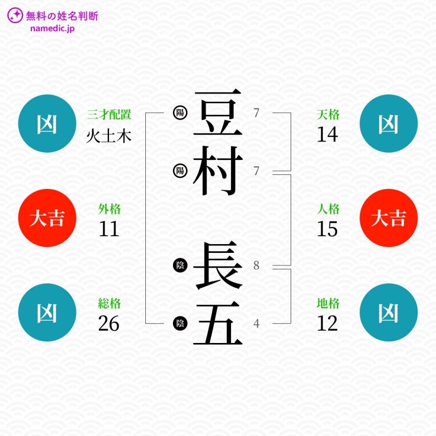 豆村長五さんと同じ画数を持つ人物一覧