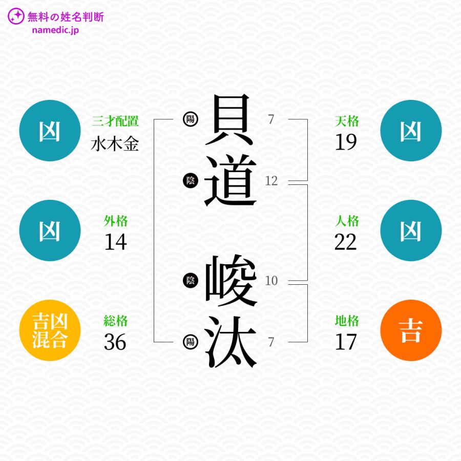 貝道峻汰さんと同じ画数を持つ人物一覧