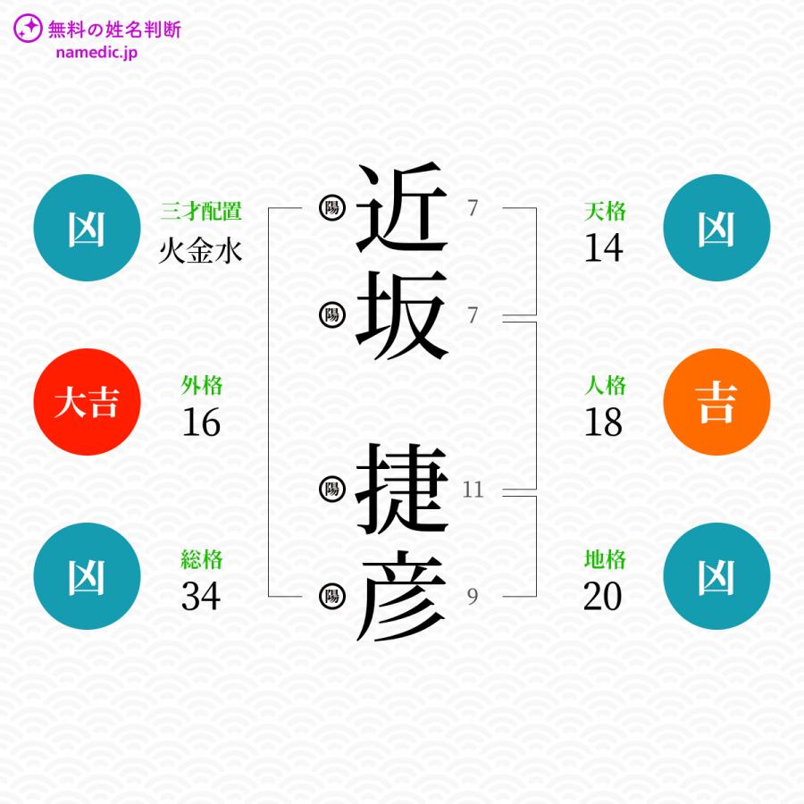 近坂捷彦さんと同じ画数を持つ人物一覧