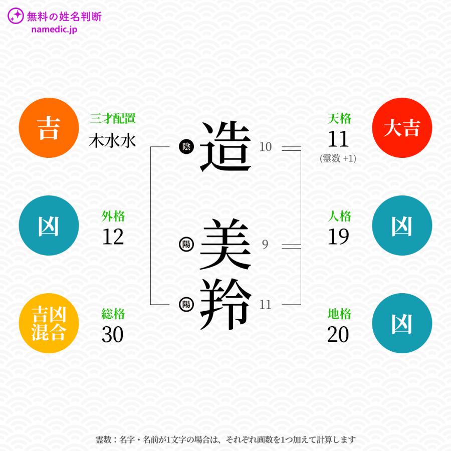 造美羚さんと同じ画数を持つ人物一覧