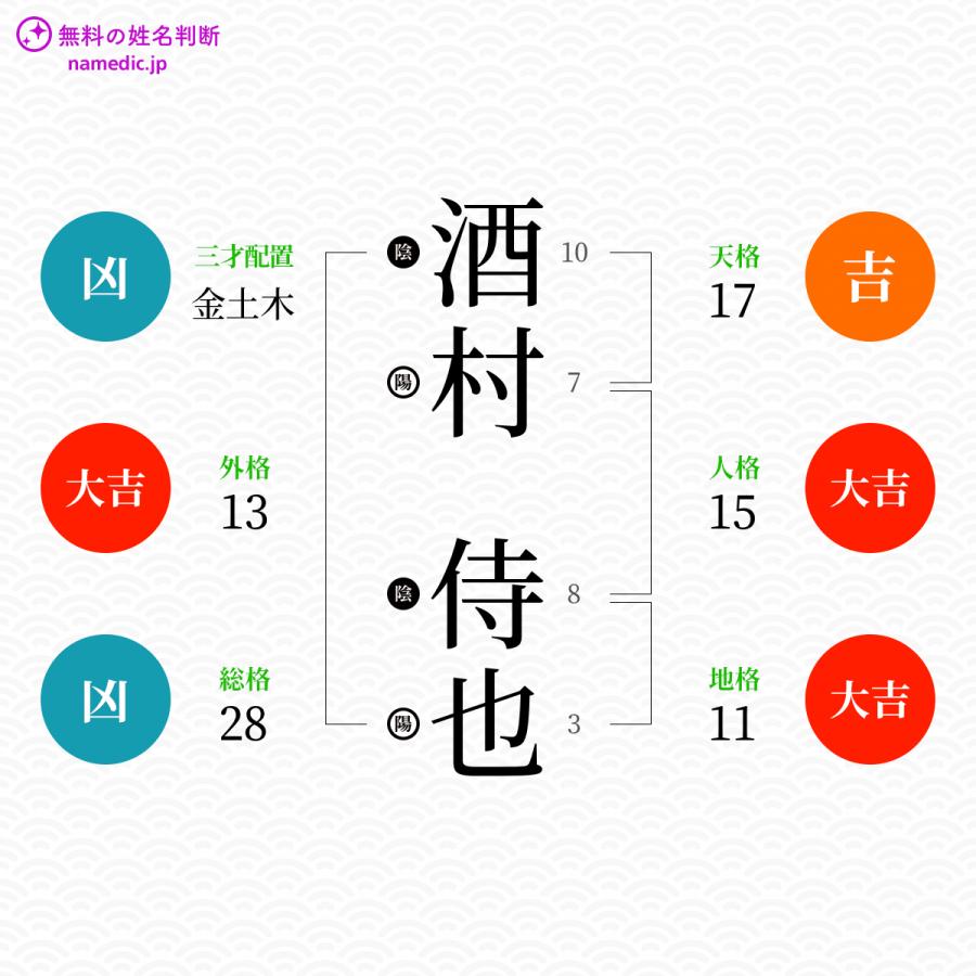 酒村侍也さんと同じ画数を持つ人物一覧