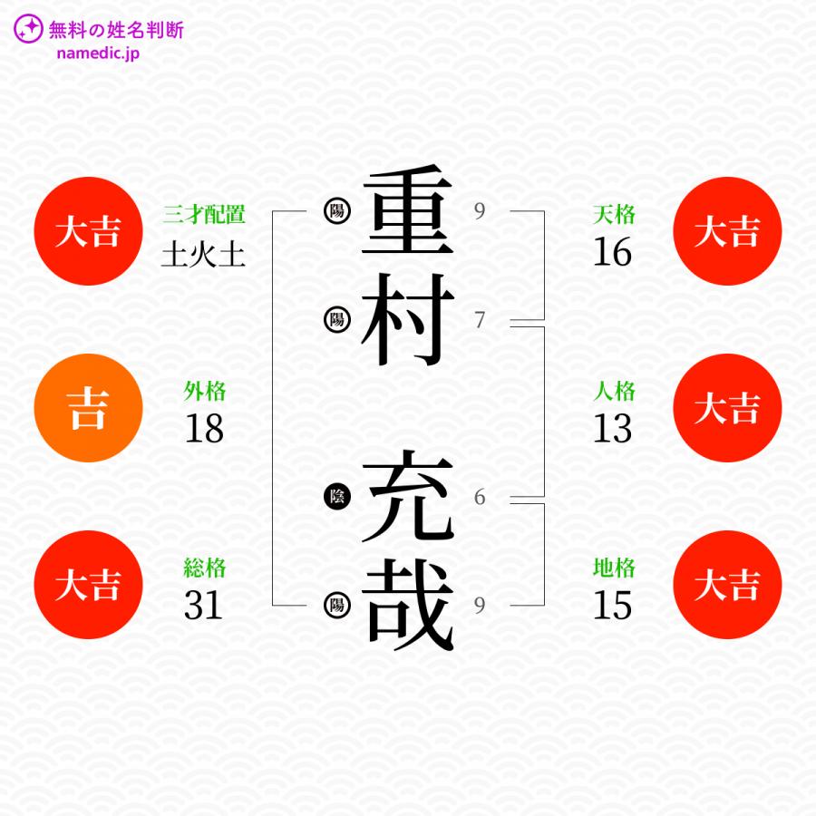 重村充哉さんと同じ画数を持つ人物一覧