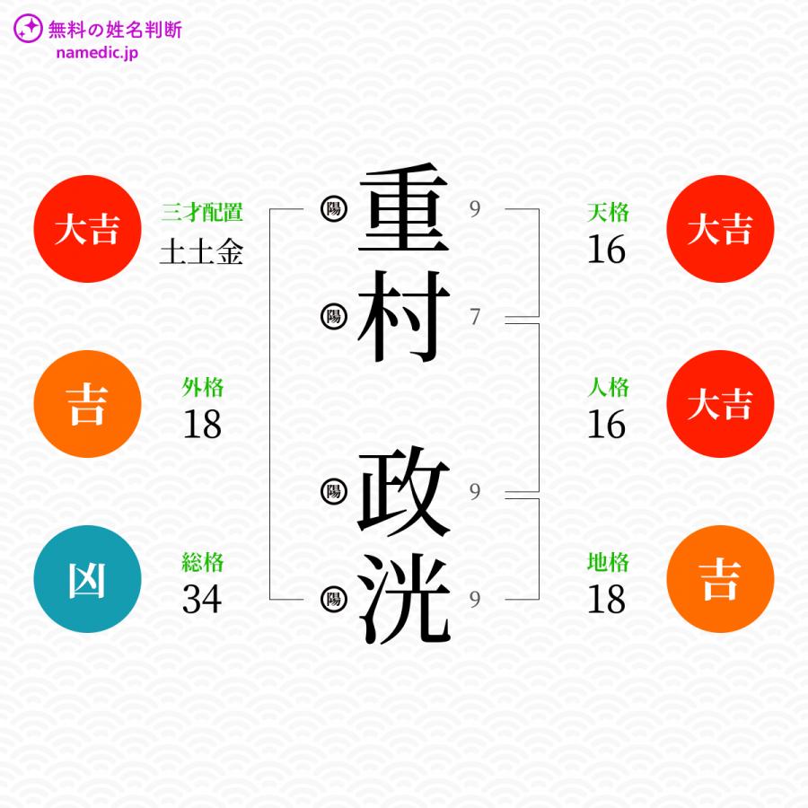 重村政洸さんと同じ画数を持つ人物一覧