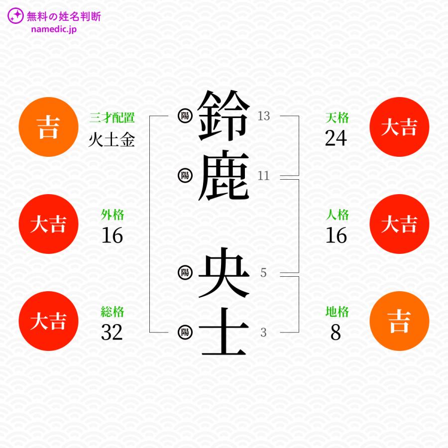 管理番号z0077 鈴鹿央士 ☆3ページ-