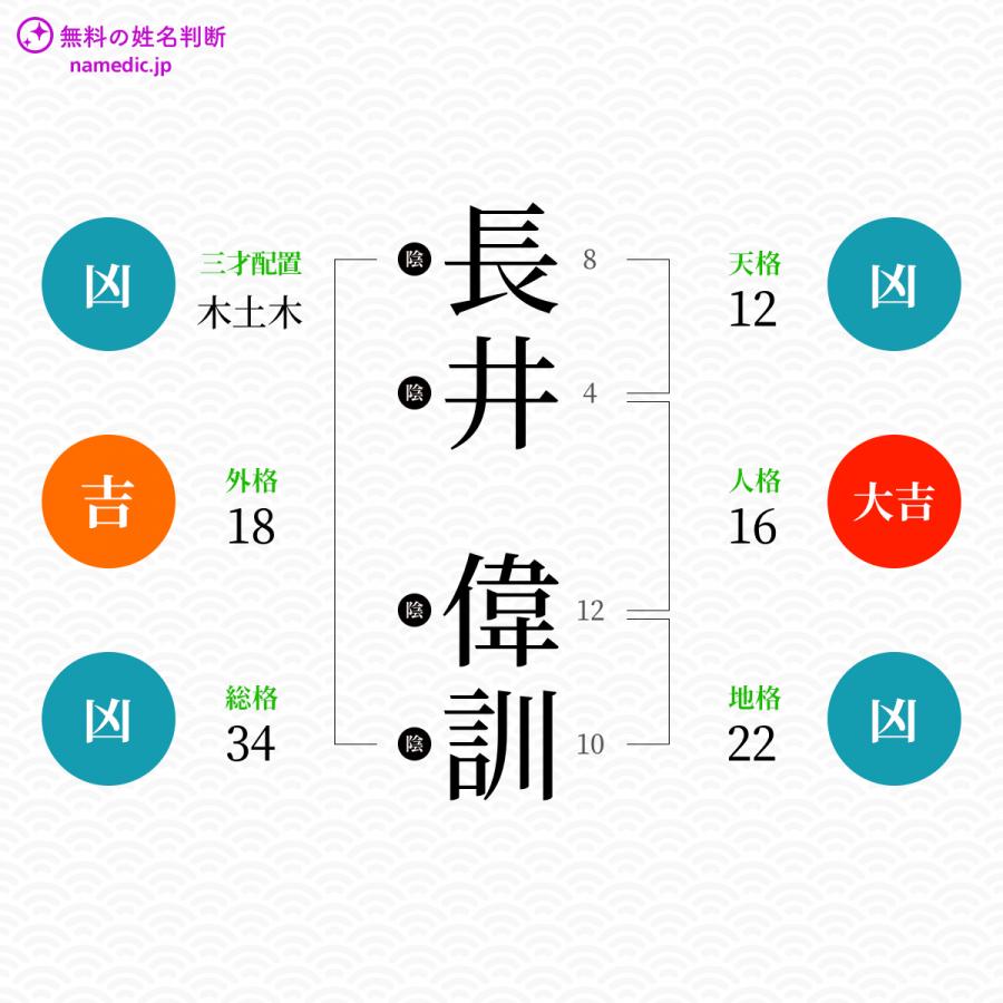 長井偉訓さんと同じ画数を持つ人物一覧