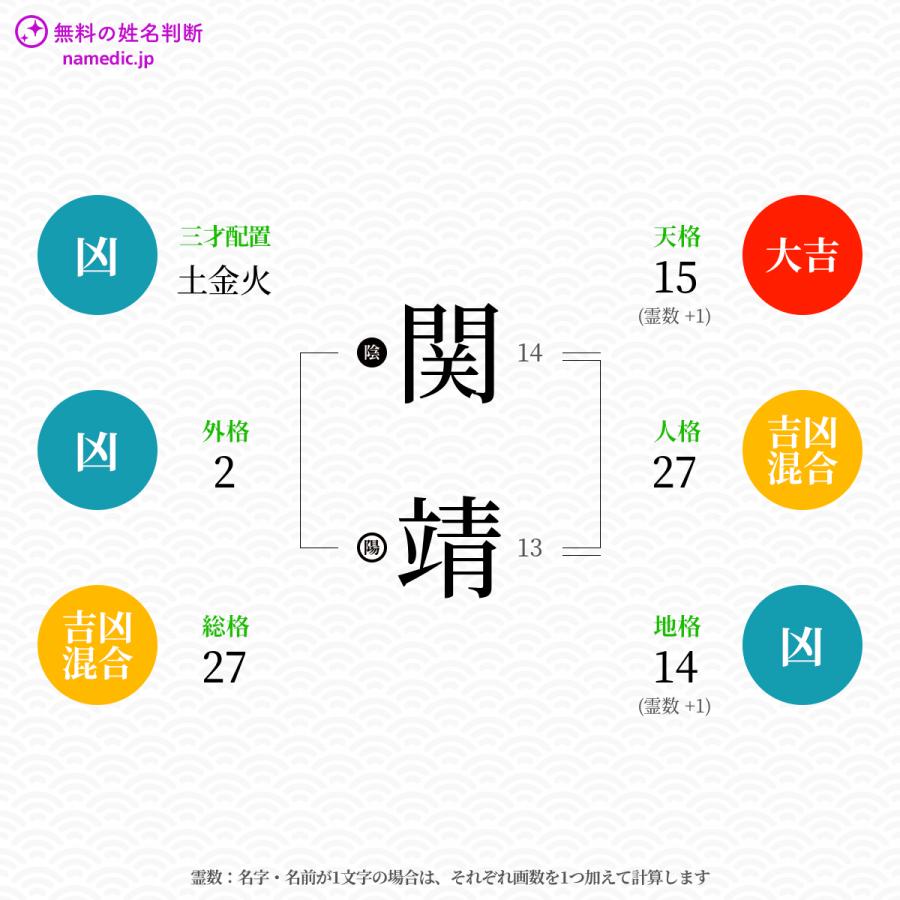 関靖さんと同じ画数を持つ人物一覧