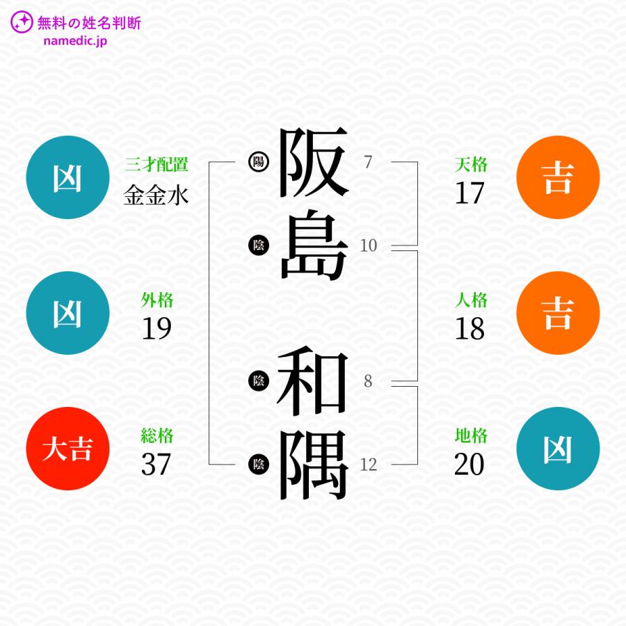 阪島和隅さんと同じ画数を持つ人物一覧