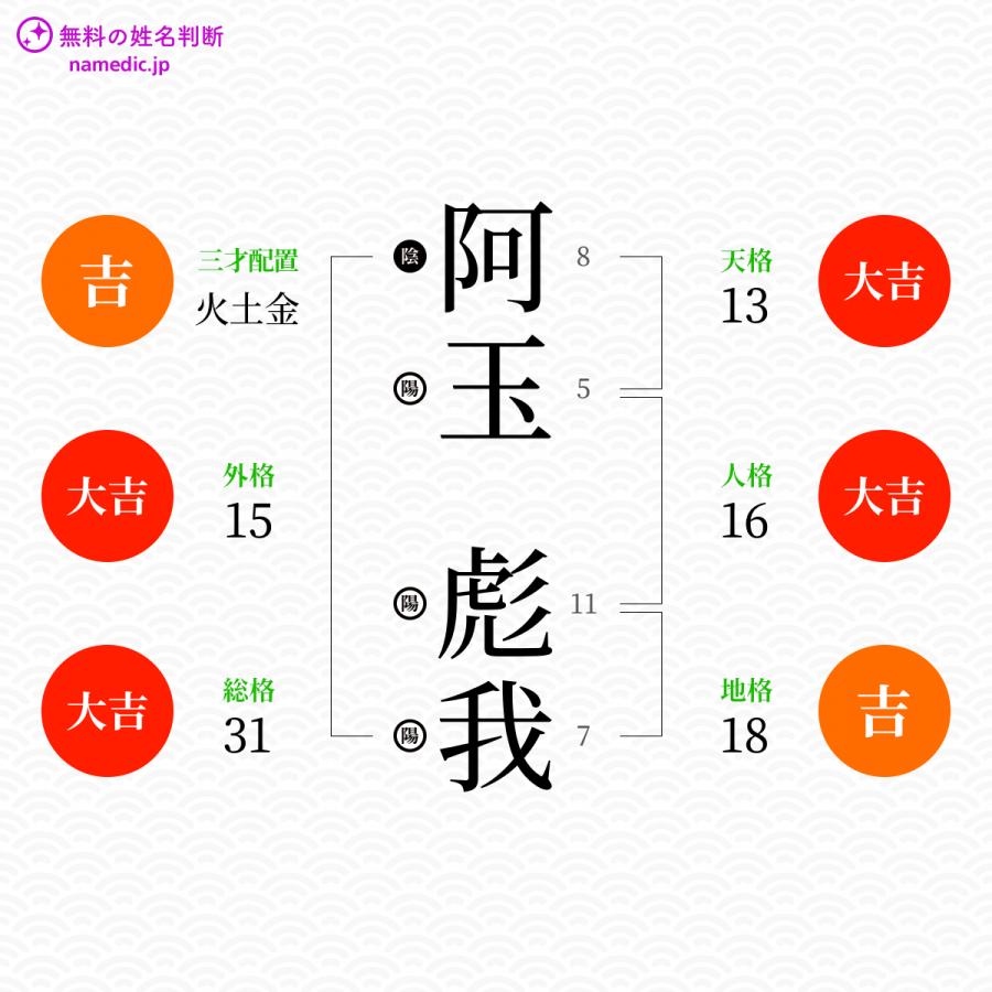 阿玉彪我さんと同じ画数を持つ人物一覧