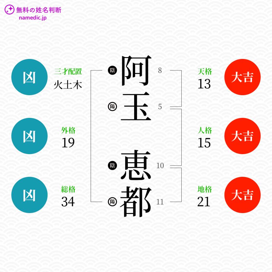 阿玉恵都さんと同じ画数を持つ人物一覧