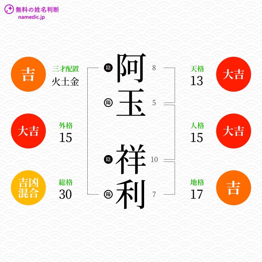 阿玉祥利さんと同じ画数を持つ人物一覧