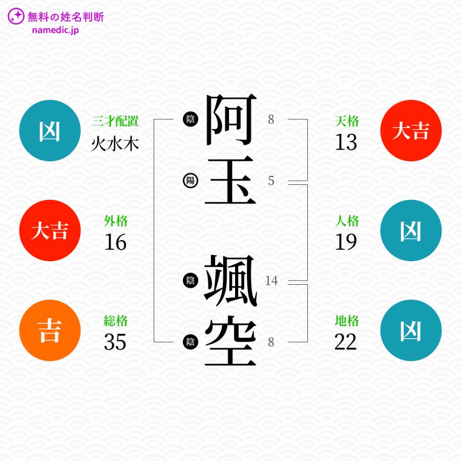 阿玉颯空さんと同じ画数を持つ人物一覧