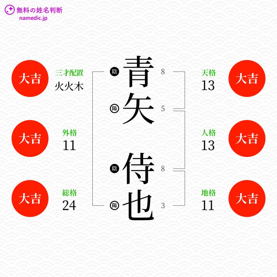 青矢侍也さんと同じ画数を持つ人物一覧