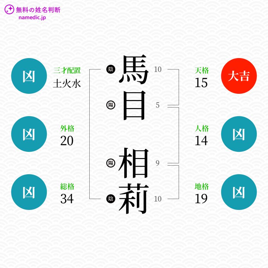 馬目相莉さんと同じ画数を持つ人物一覧