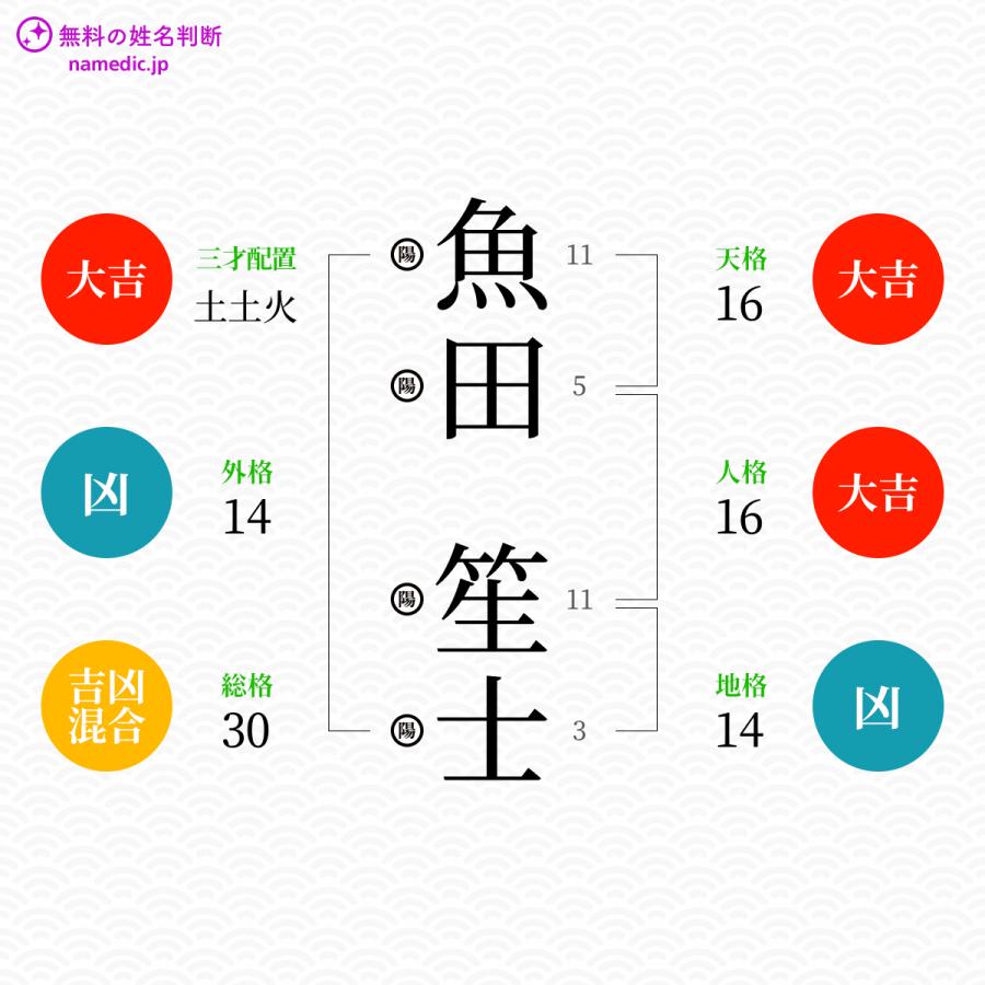 魚田笙士さんと同じ画数を持つ人物一覧