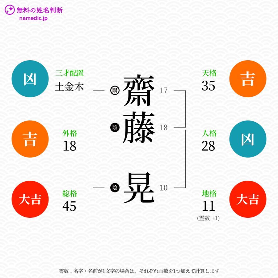 齋藤晃さんと同じ画数を持つ人物一覧