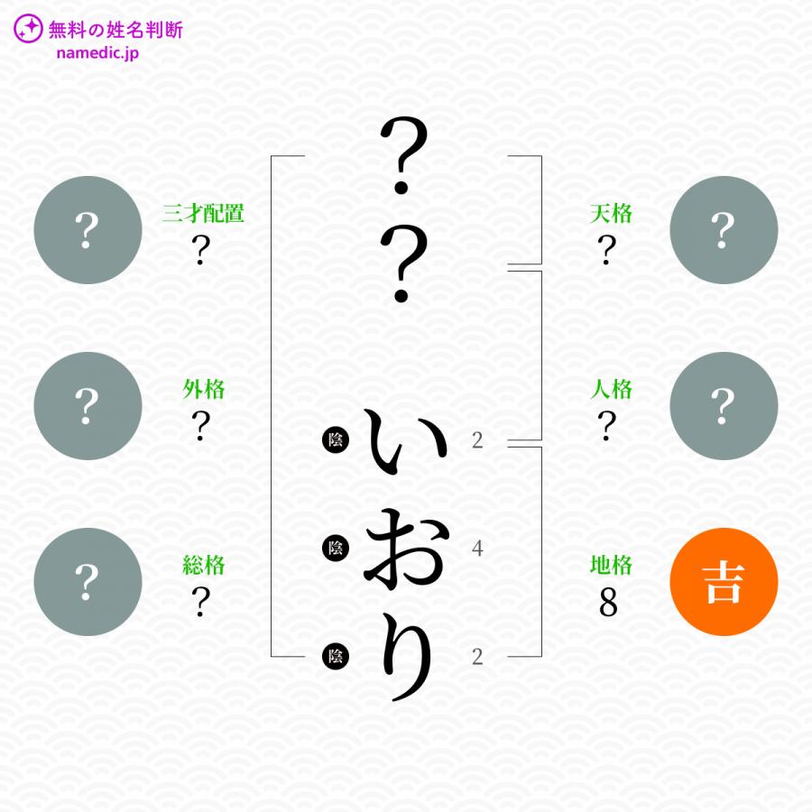 いおり いおり という男の子の名前 読み方や意味 赤ちゃん命名 名前辞典 ネムディク