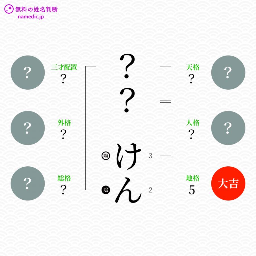 けん けん という男の子の名前 読み方や意味 赤ちゃん命名 名前辞典 ネムディク