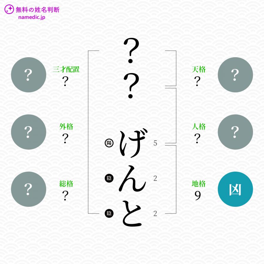 げんと げんと という男の子の名前 読み方や意味 赤ちゃん命名 名前辞典 ネムディク