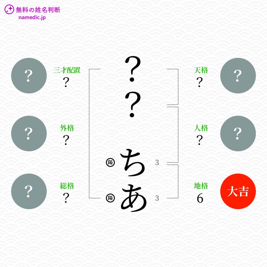 ちあ ちあ という女の子の名前 読み方 子供の名付け支援サービス 赤ちゃん命名 名前辞典