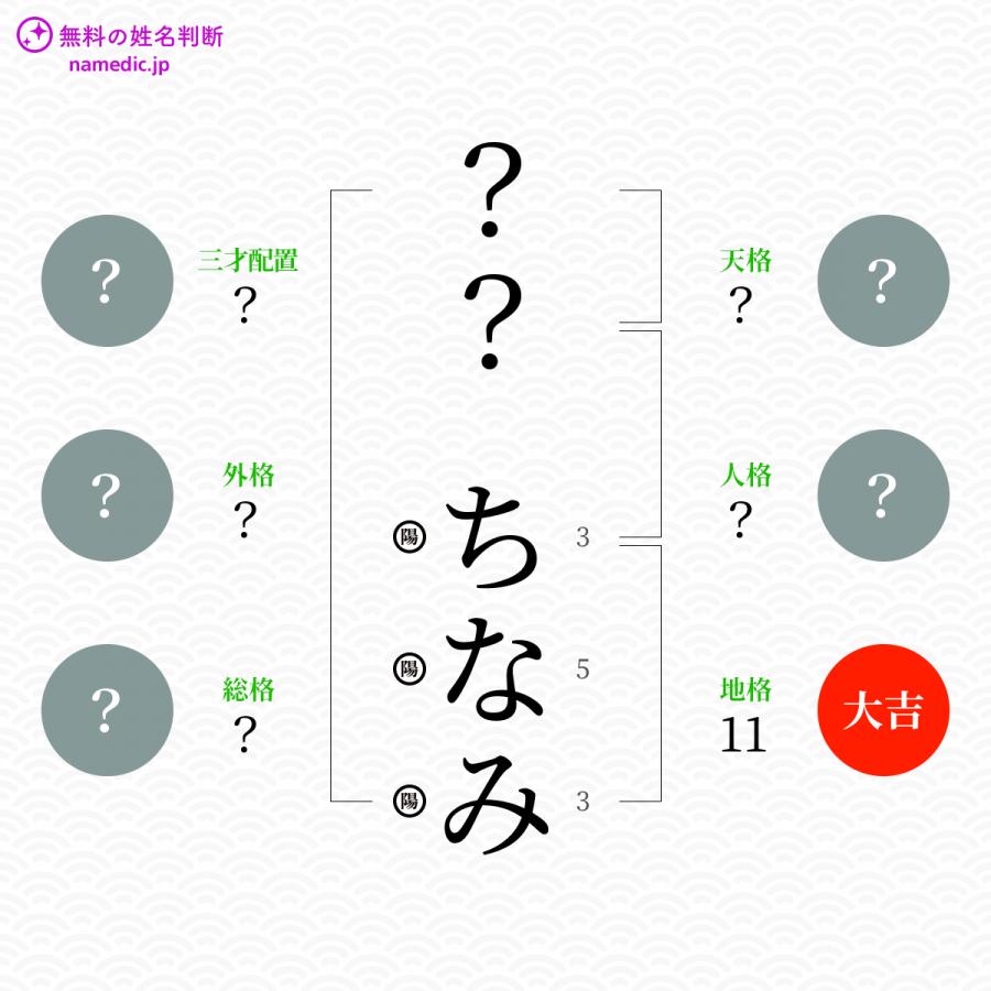 ちなみ ちなみ という女の子の名前 読み方 子供の名付け支援サービス 赤ちゃん命名 名前辞典